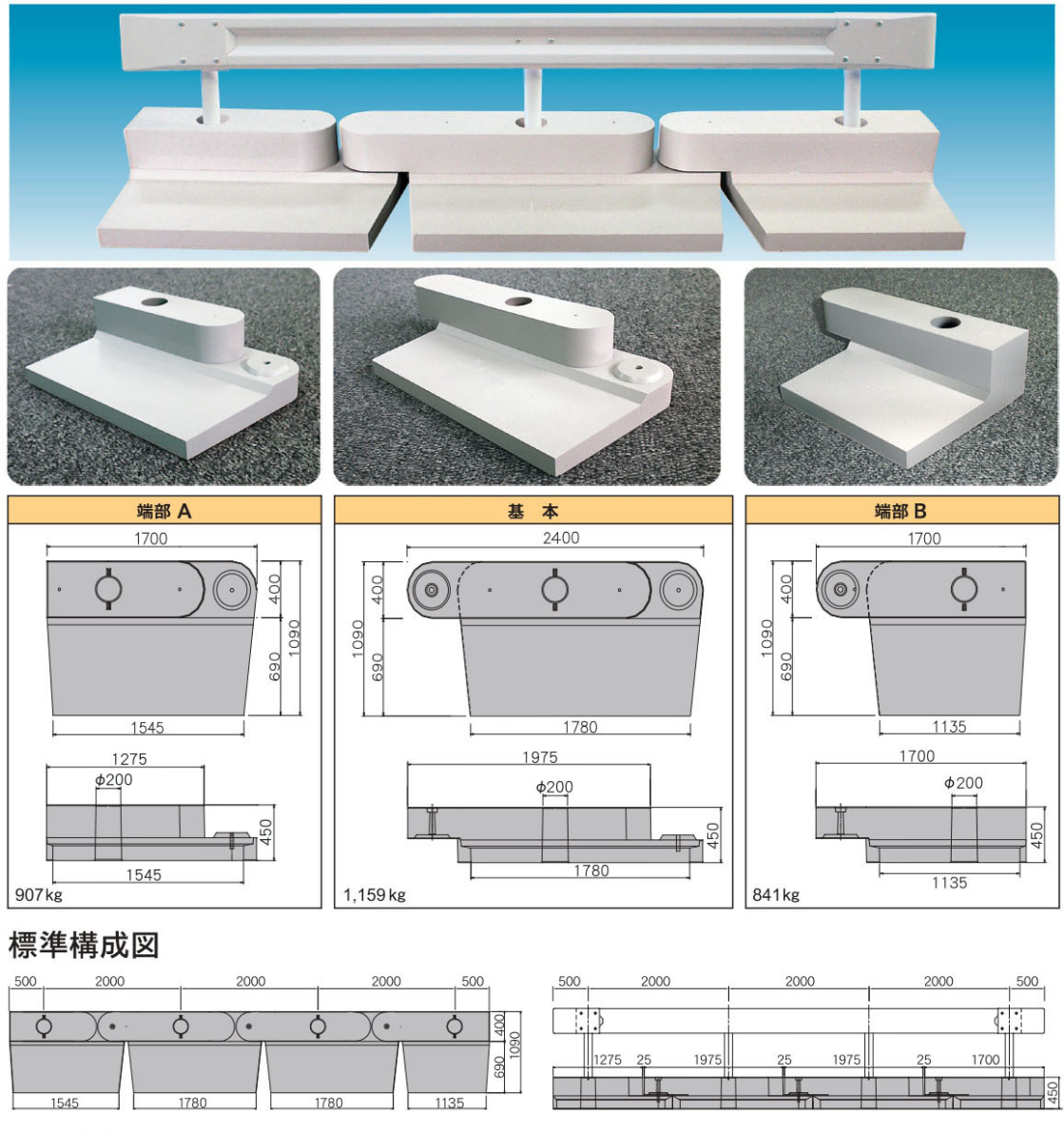 防護柵基礎ブロック「RS基礎（路肩用 自在R連続基礎）」製品図および寸法