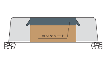 中央分離帯