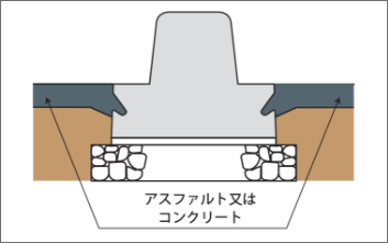 ベース付歩車道境界ブロック