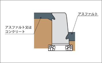 歩車境界ブロック