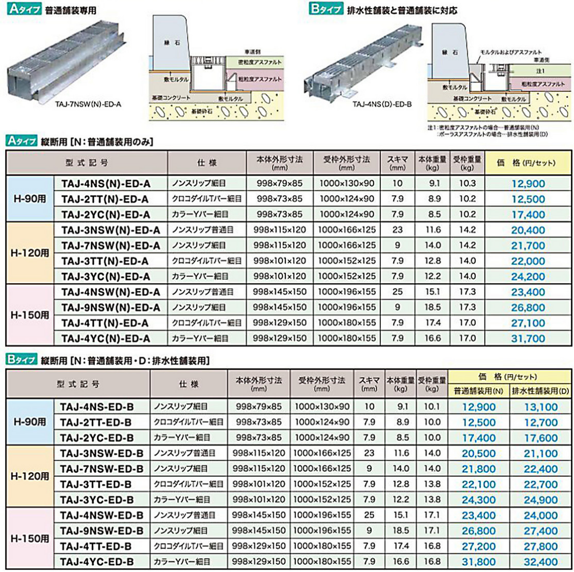 エレファンドレン寸法表