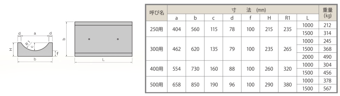 FR横断側溝　ベース 寸法