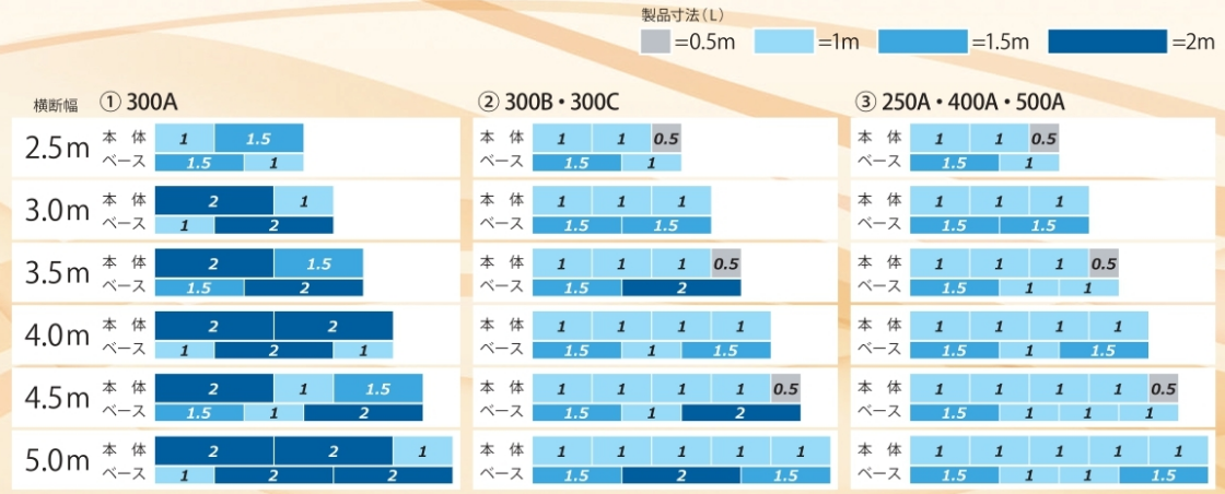 FR横断側溝　本体とベースの組合わせ例 寸法