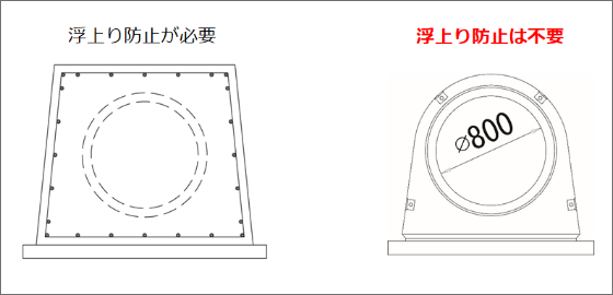 浮上り防止は不要 図面